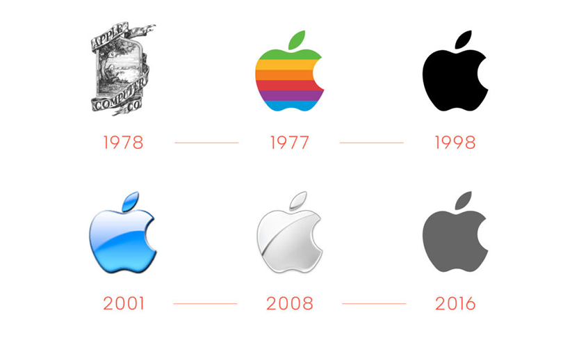 Image montrant l'évolution des logos Apple