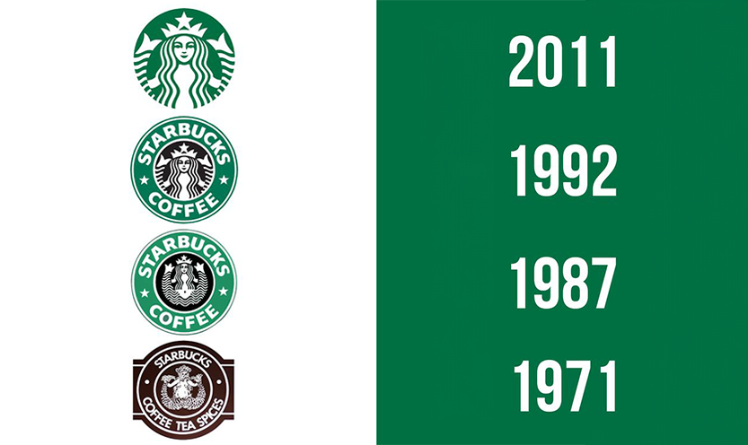 Image montrant l'évolution des logos Starbucks