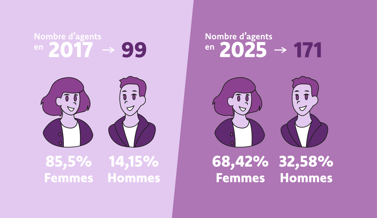Communauté de Communes Touraine Ouest Val de Loire