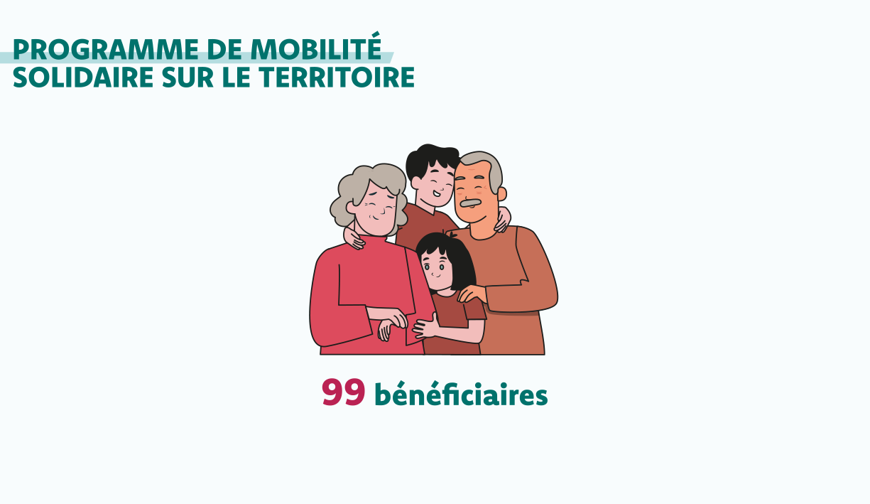 Communauté de Communes Touraine Ouest Val de Loire